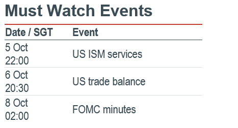 Must Watch Events