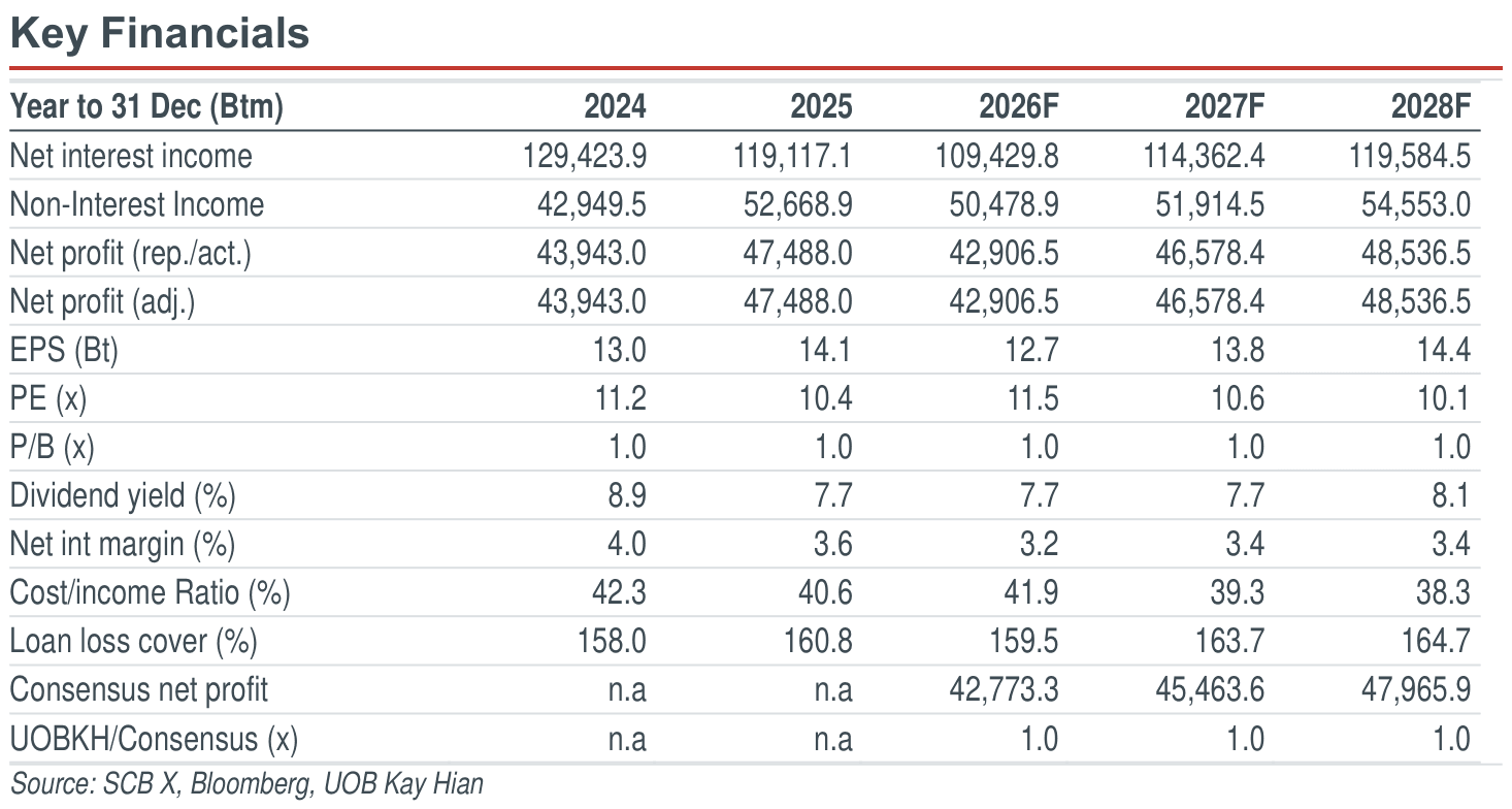 02-key-financials.png