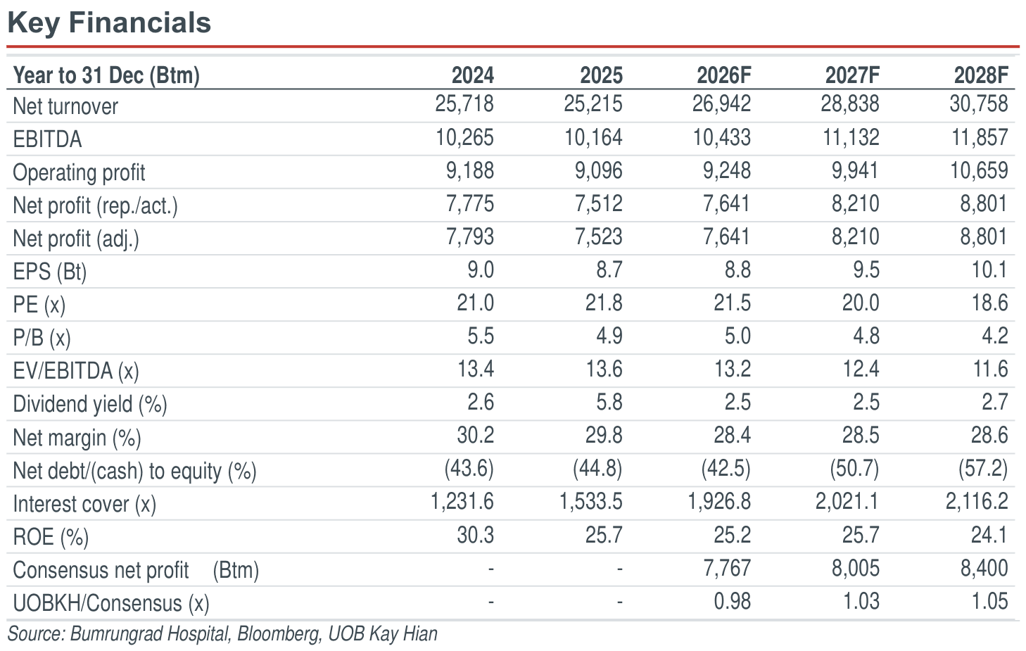 02-key-financials.png