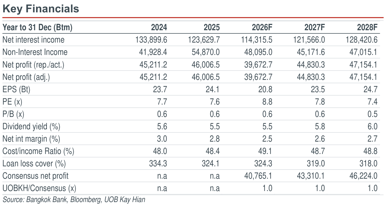 02-key-financials.png