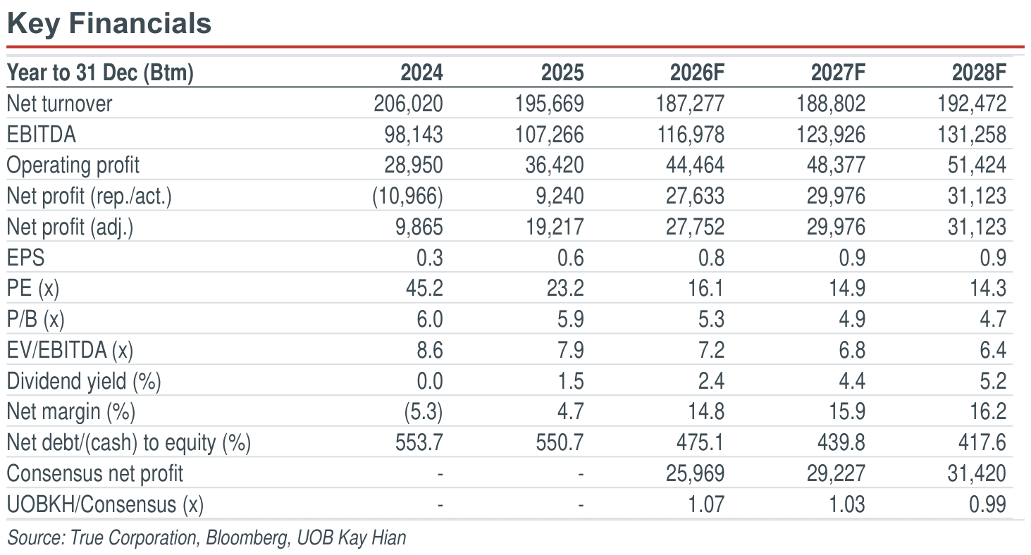 02-key-financials.png